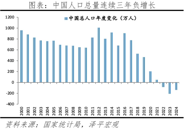 大圣策略 中国超半数城市人口下滑，什么信号？