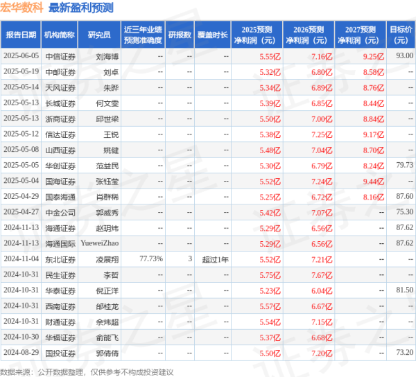 驰盈策略 东吴证券：首次覆盖宏华数科给予买入评级