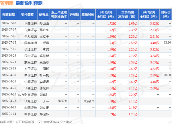 慧眼智行 华源证券：给予若羽臣增持评级