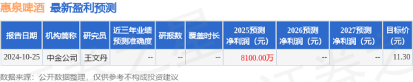 掌柜配资 中邮证券：首次覆盖惠泉啤酒给予增持评级