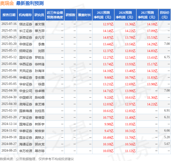 亿财配资 国金证券：给予奥瑞金买入评级